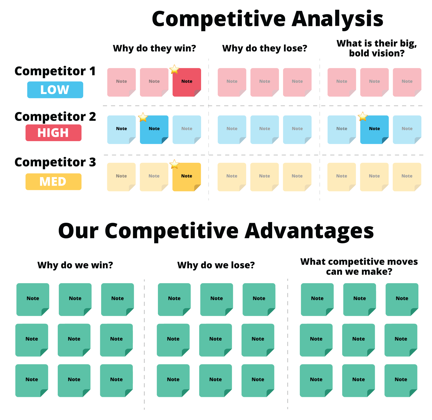 What Is Competitive Advantage In Logistics And Supply Chain Management